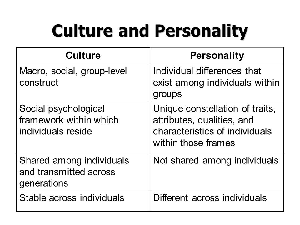 Culture and personality